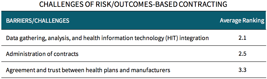 top commercial health plan