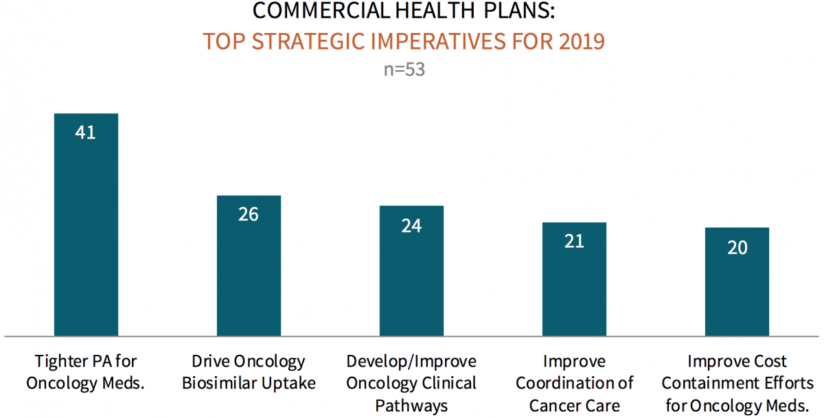 top commercial health plan