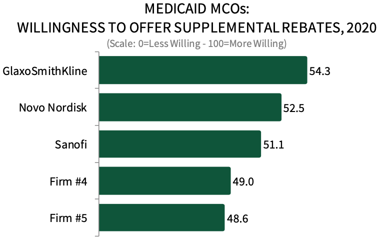 medicaid-mcos-contracting-landscape-and-manufacturer-competitive